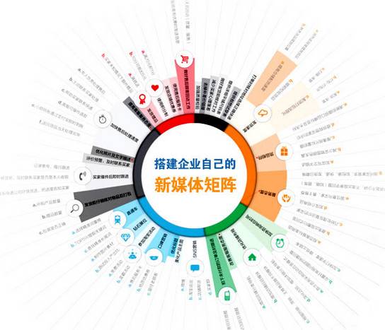 短链接