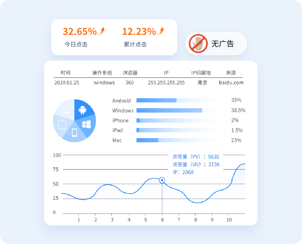 实时访客记录，精准数据分析