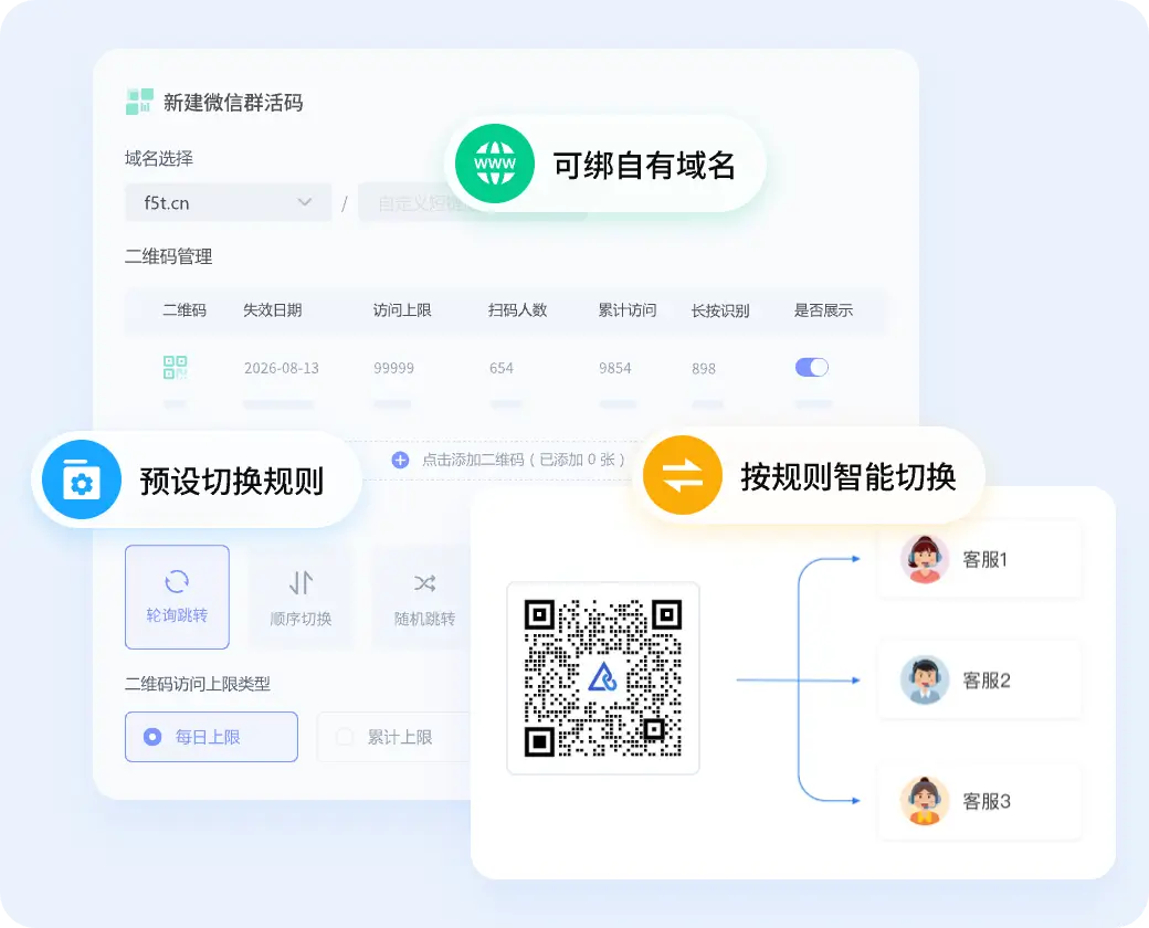 流量自动分配、用户去重处理
