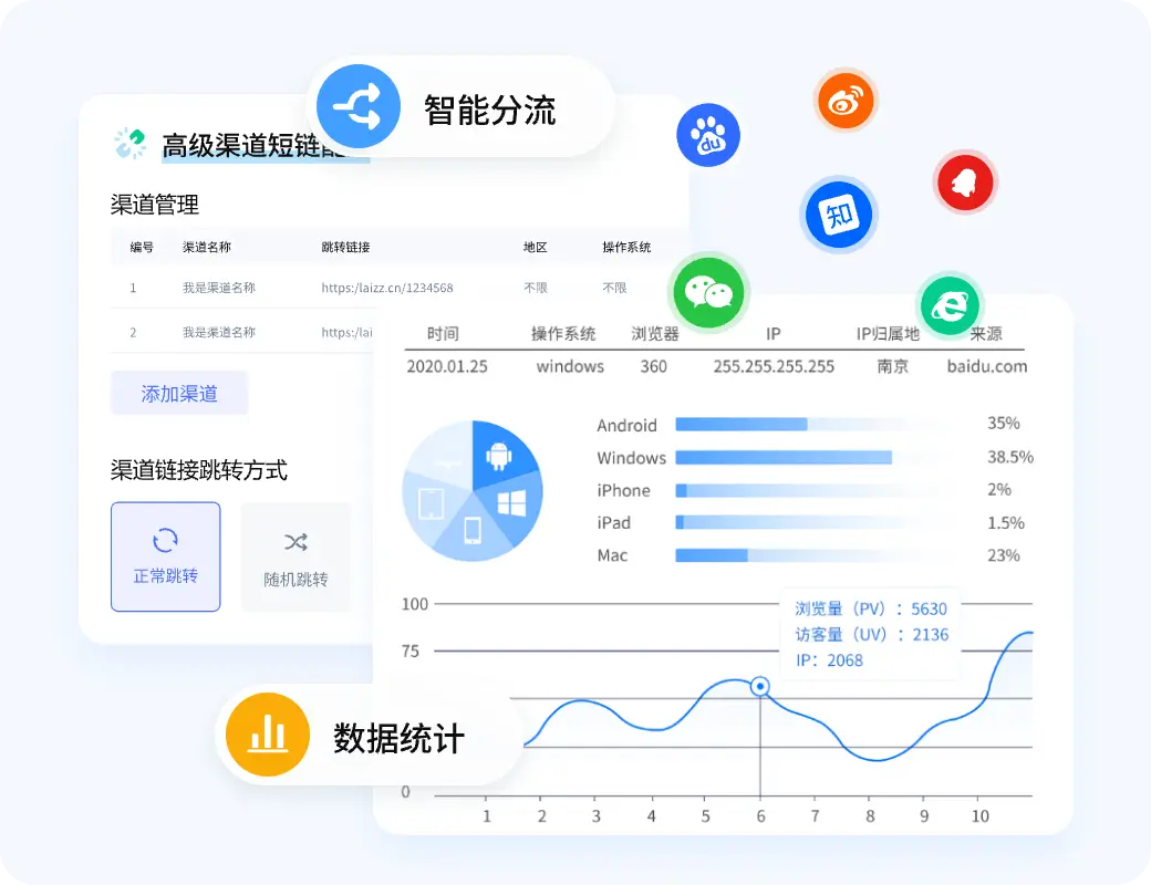 实时监控数据,量化分享效果