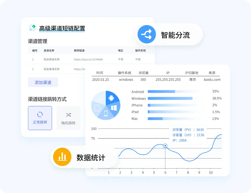 智能条件分流,实现精准触达
